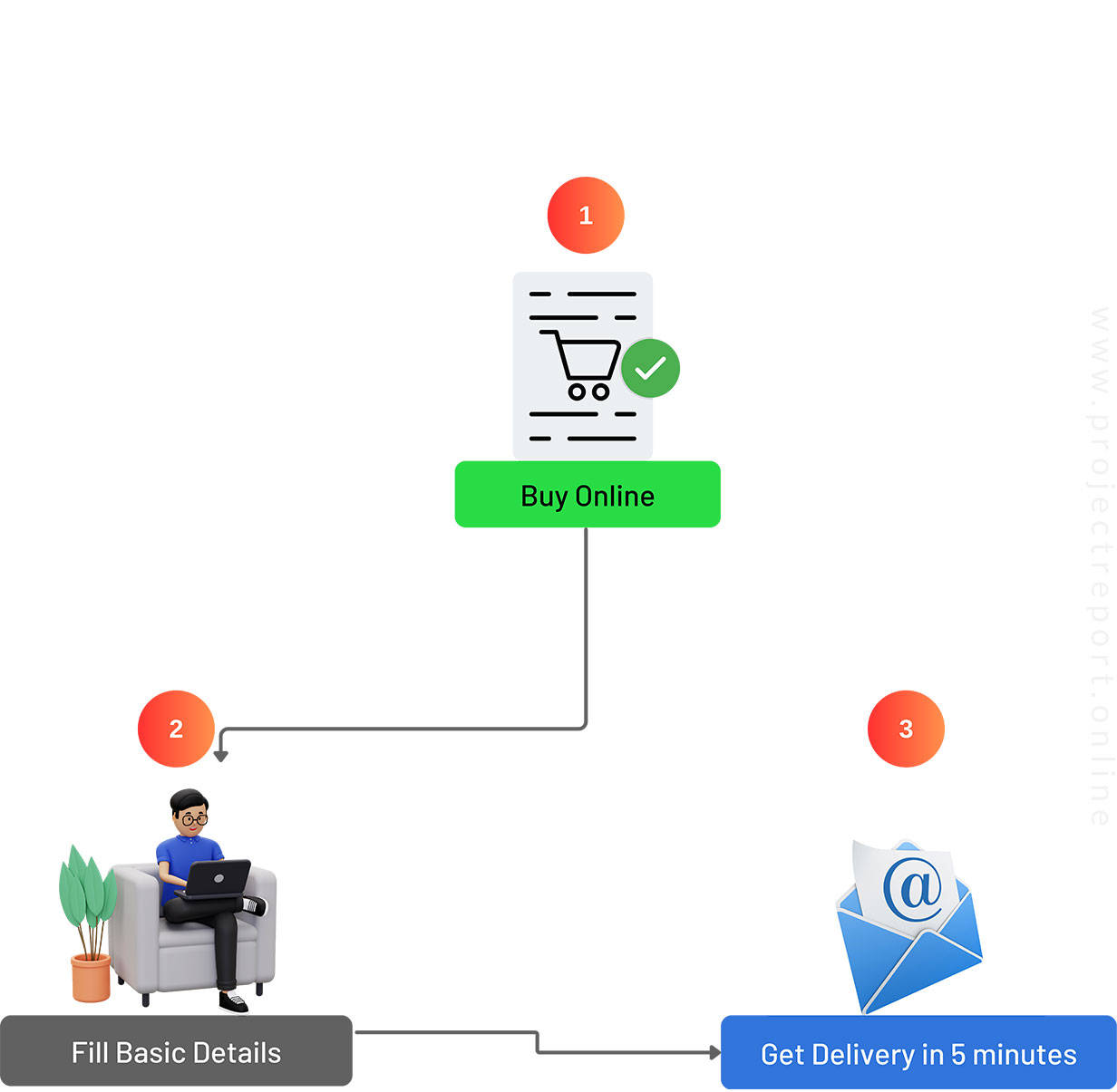 AI Project Report software