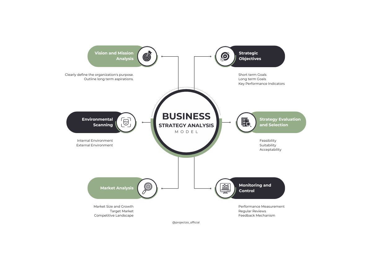 Business Plan Service