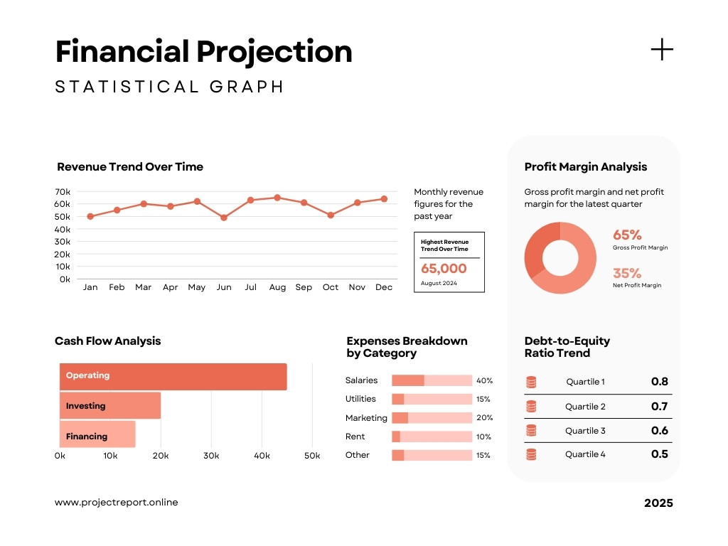 Financial Projection CMA Data